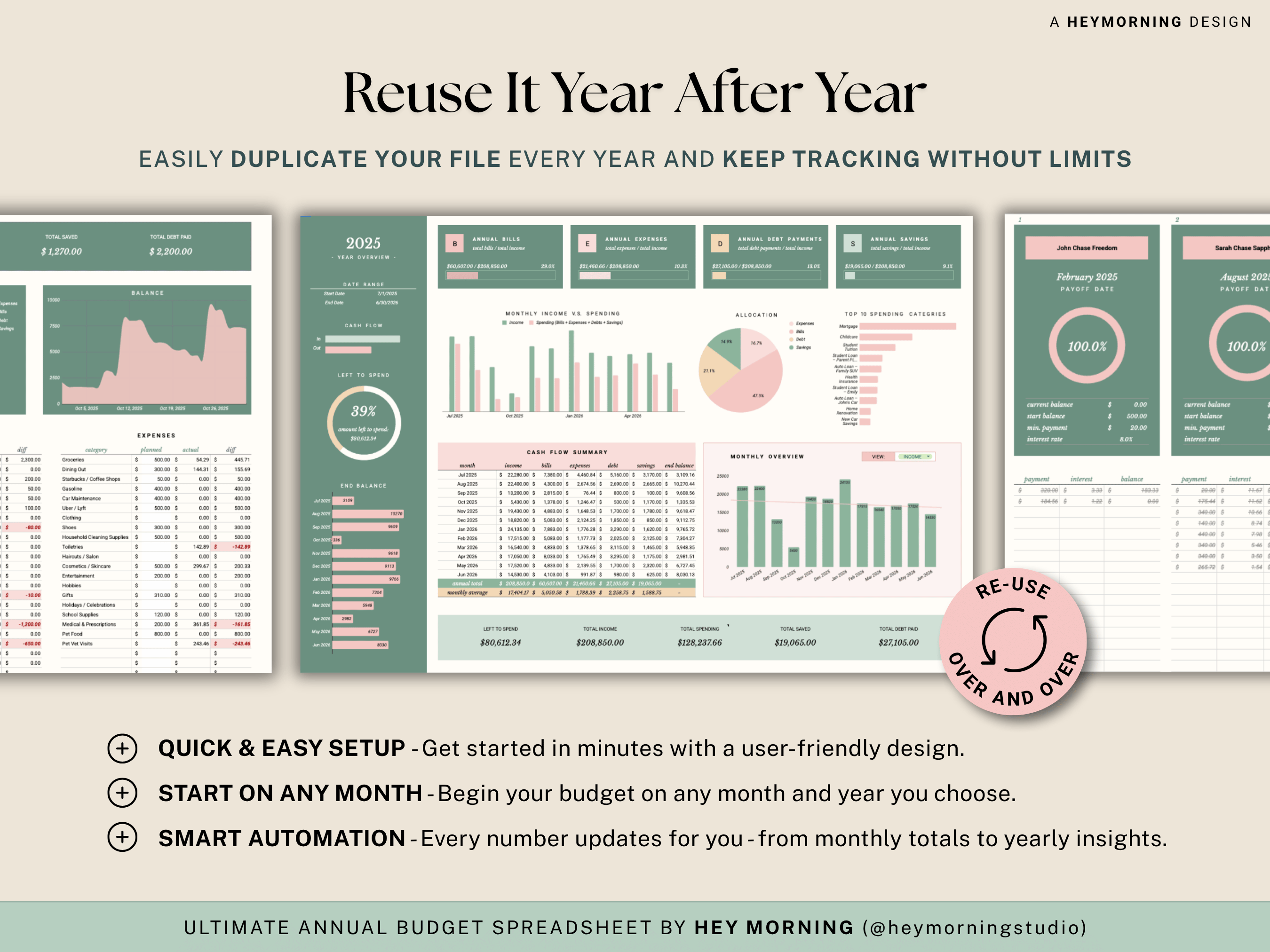 Ultimate Annual Family Budget