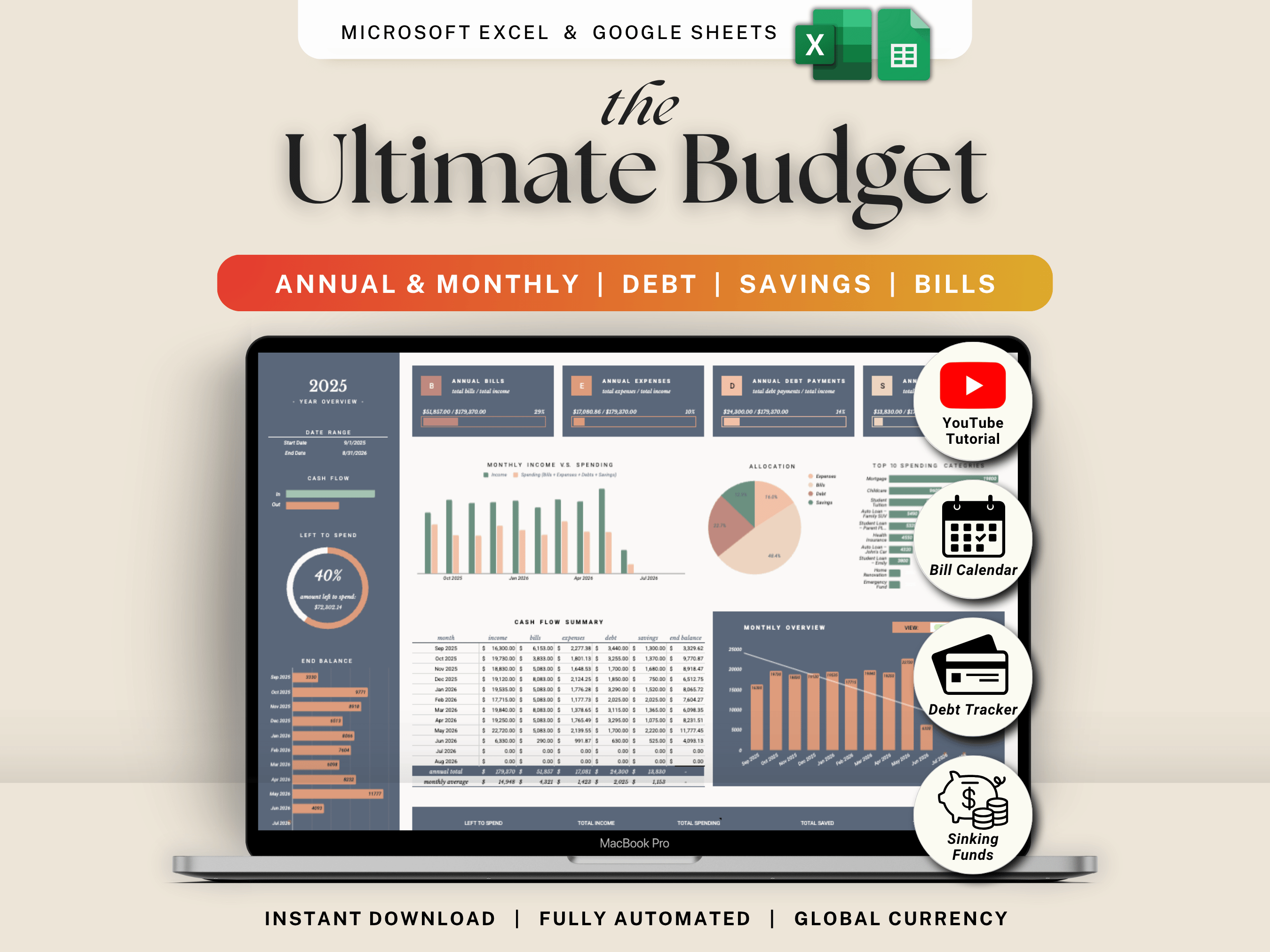 Ultimate Annual Family Budget