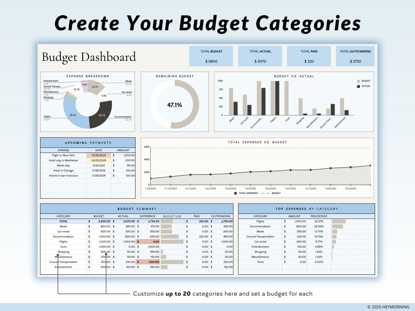 Travel Budget Tracker