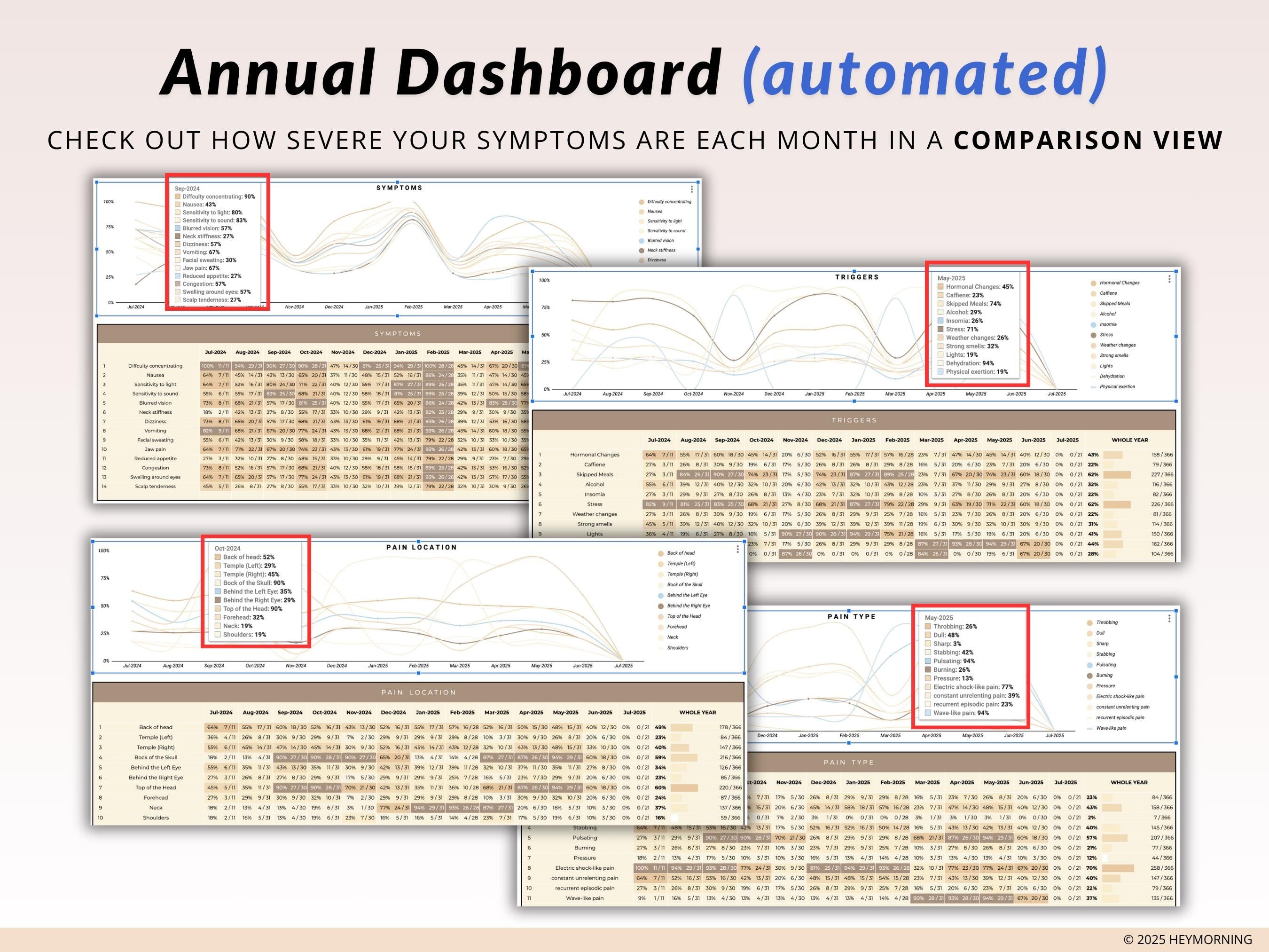 Headache Tracker - Hey Morning