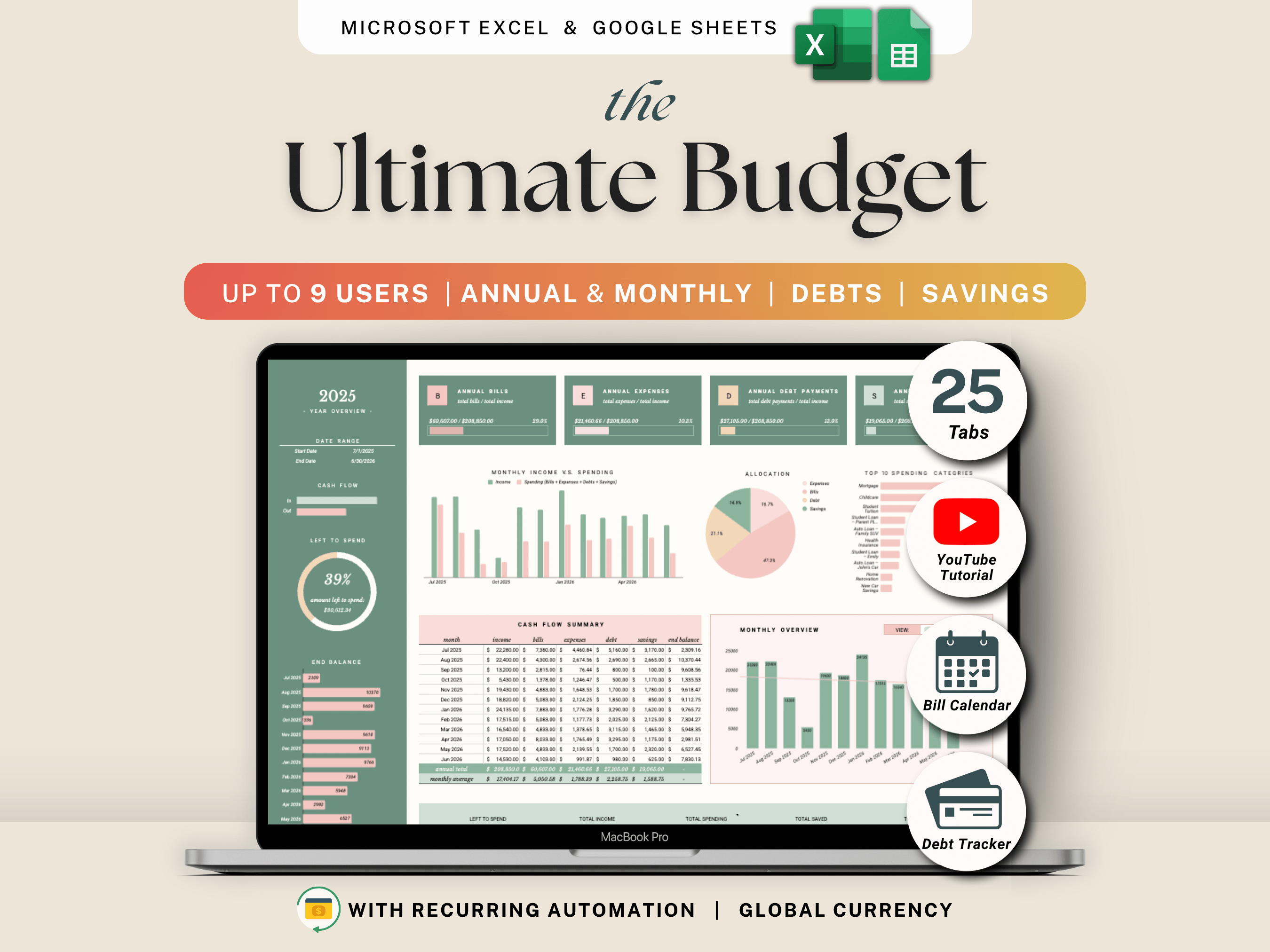 Ultimate Annual Family Budget