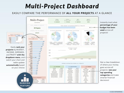 Project Budget & Cost