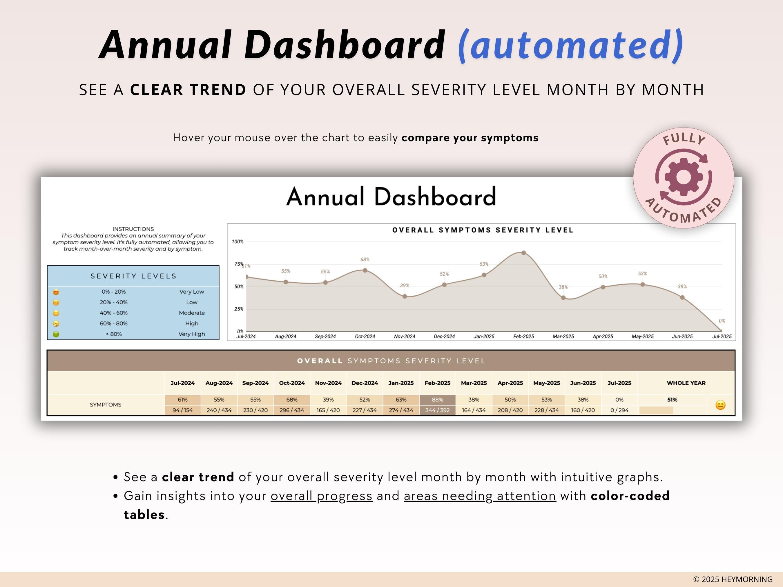 Headache Tracker - Hey Morning