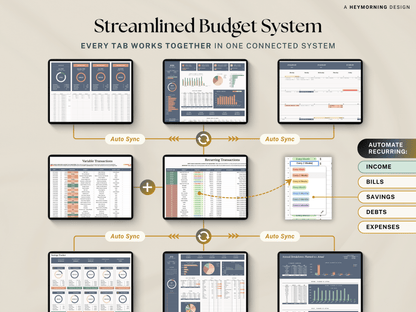 Ultimate Annual Family Budget