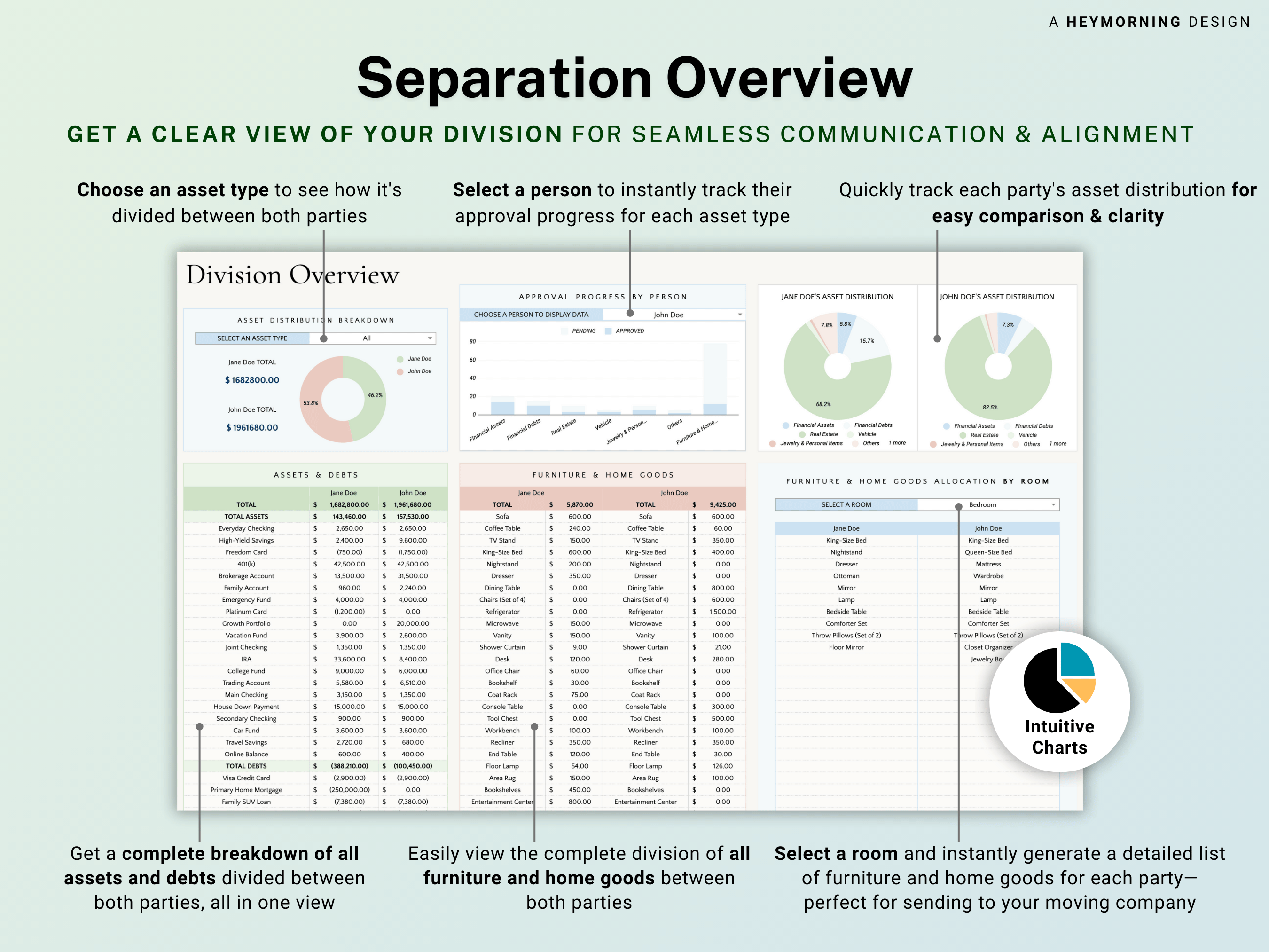 Separation Planner