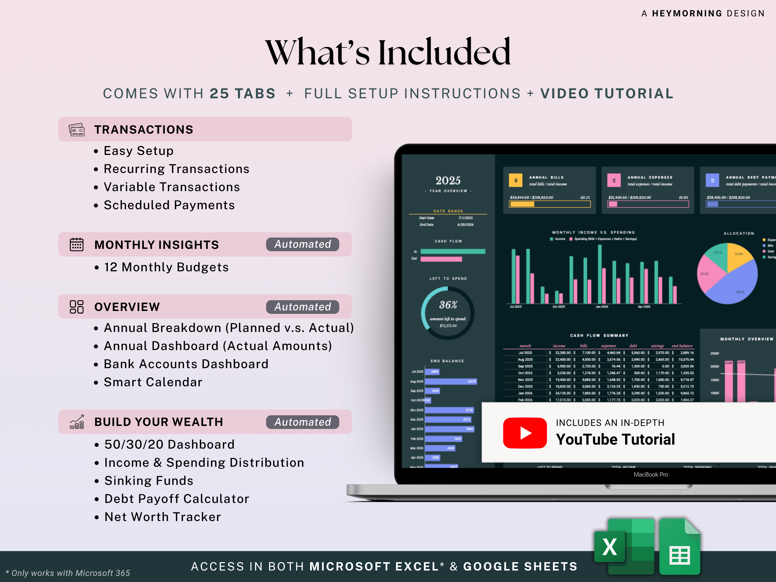 Ultimate Annual Family Budget