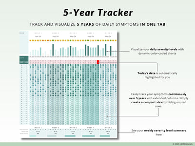 Multi-Year Symptom Tracker - Hey Morning