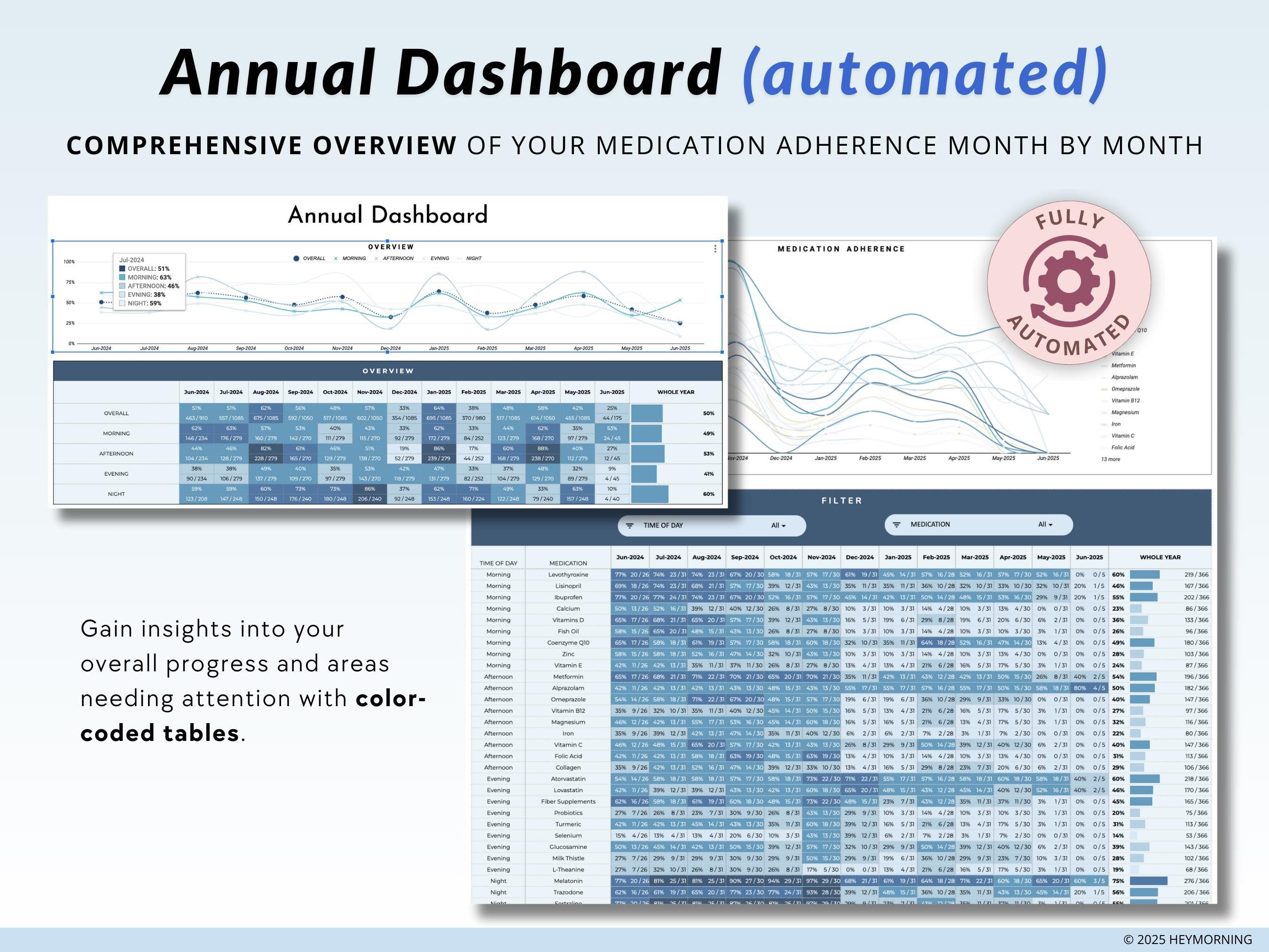 Medication Tracker - Hey Morning