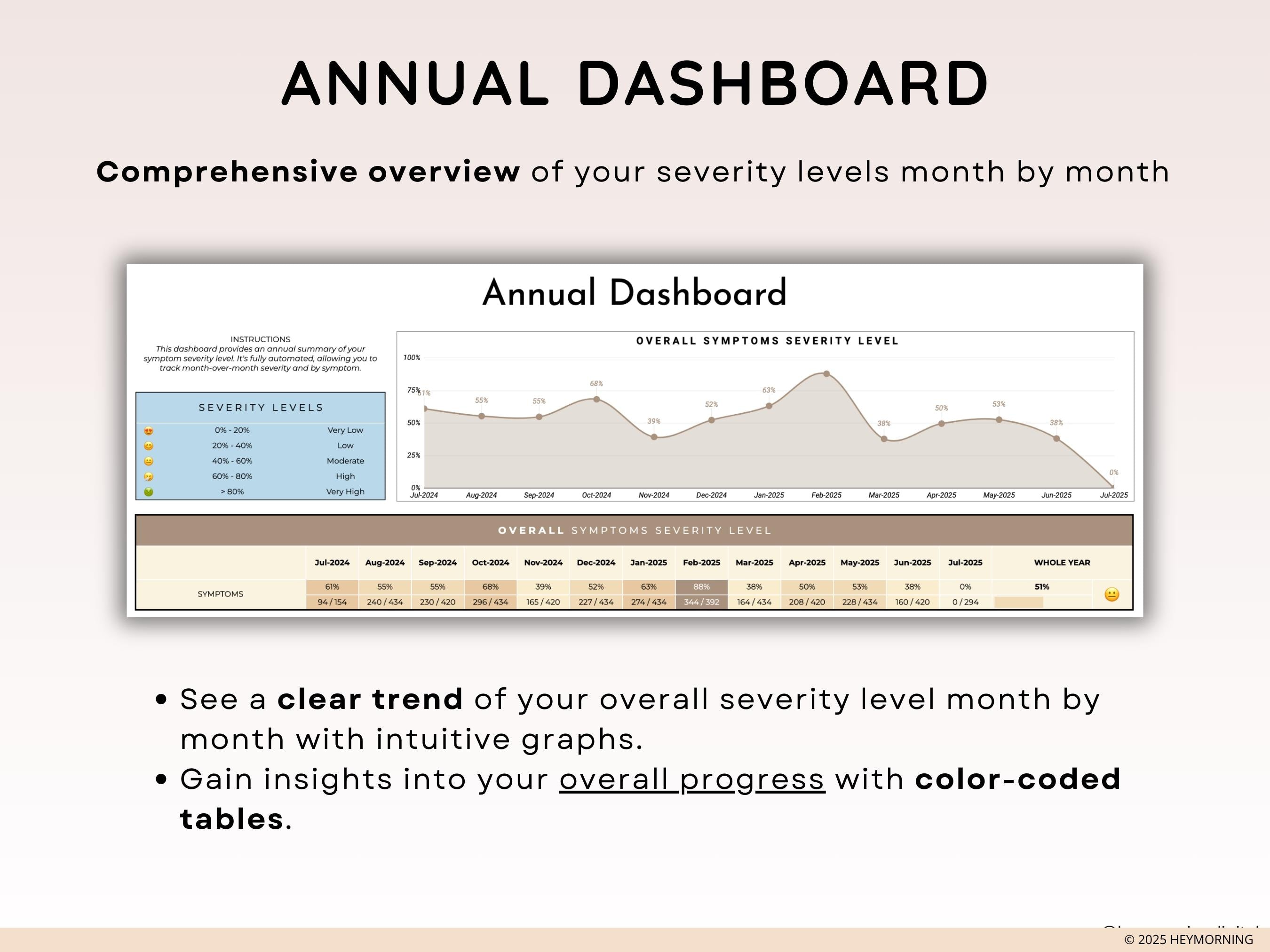 Headache Tracker - Hey Morning