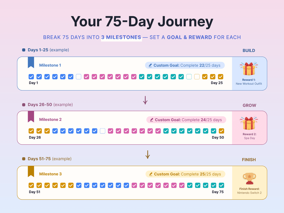 75 Day Challenge Tracker