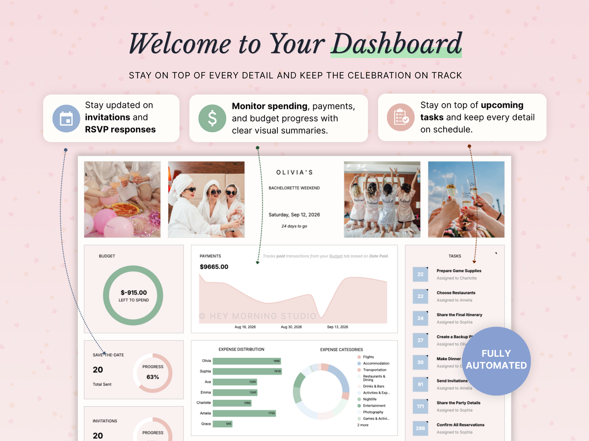Bachelorette Party Planner