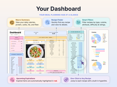 All-in-One Meal Planner