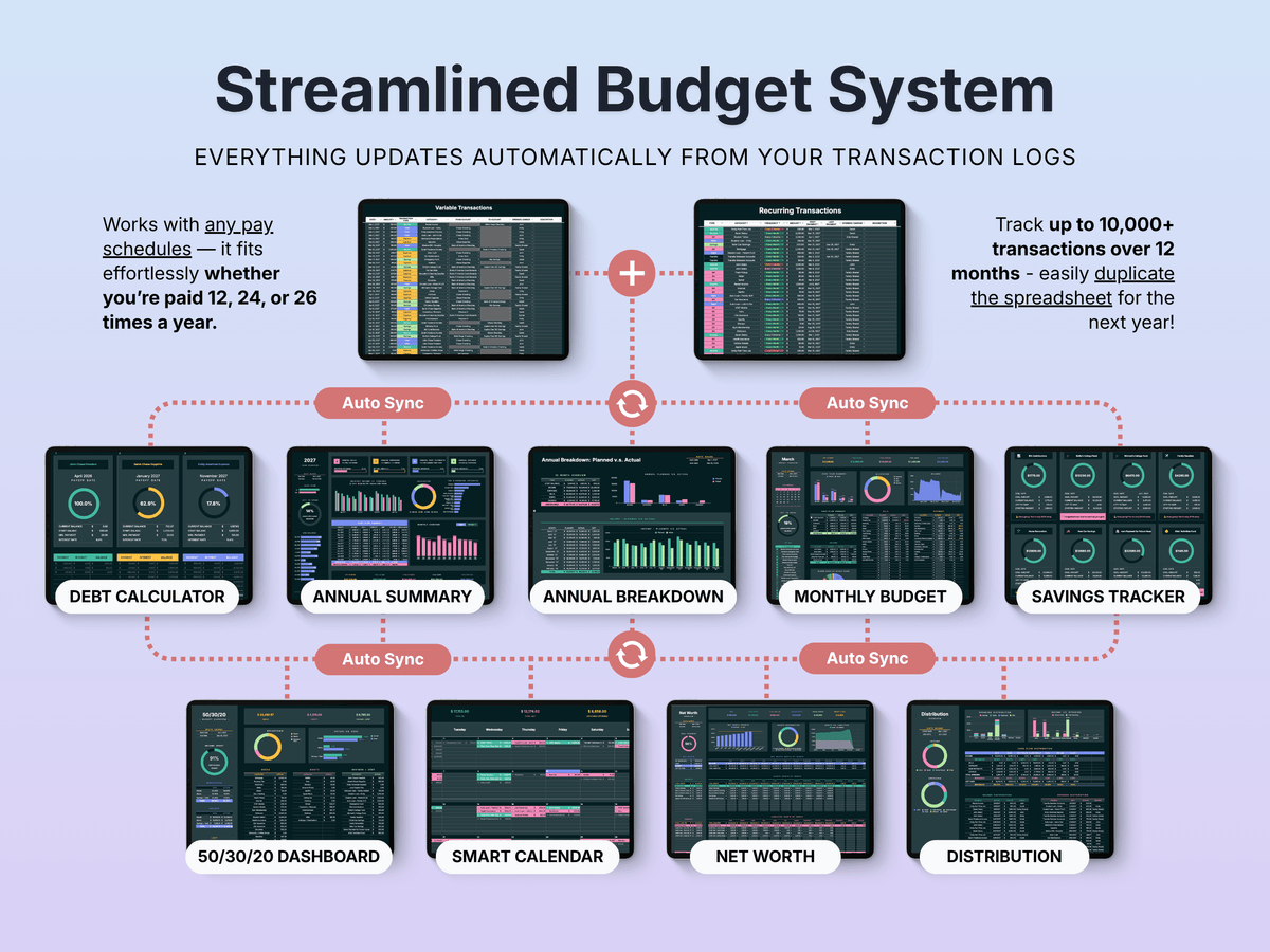 Ultimate Annual Budget