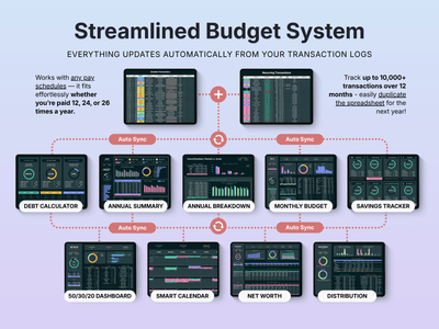 Ultimate Annual Budget