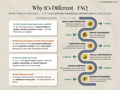 Ultimate Annual Family Budget