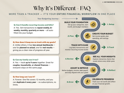 Ultimate Annual Family Budget