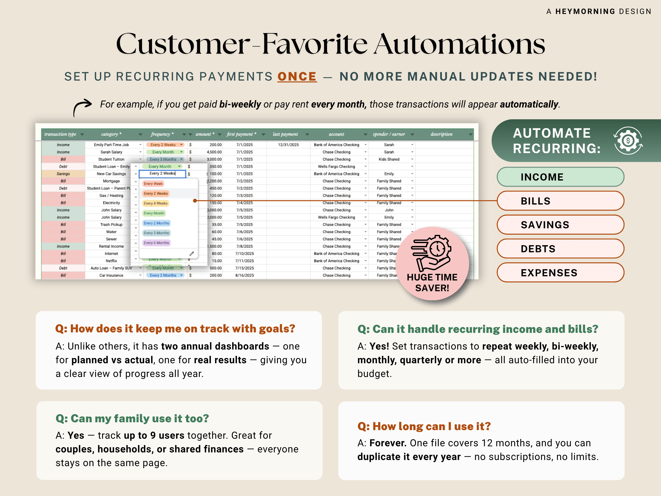 Ultimate Annual Family Budget