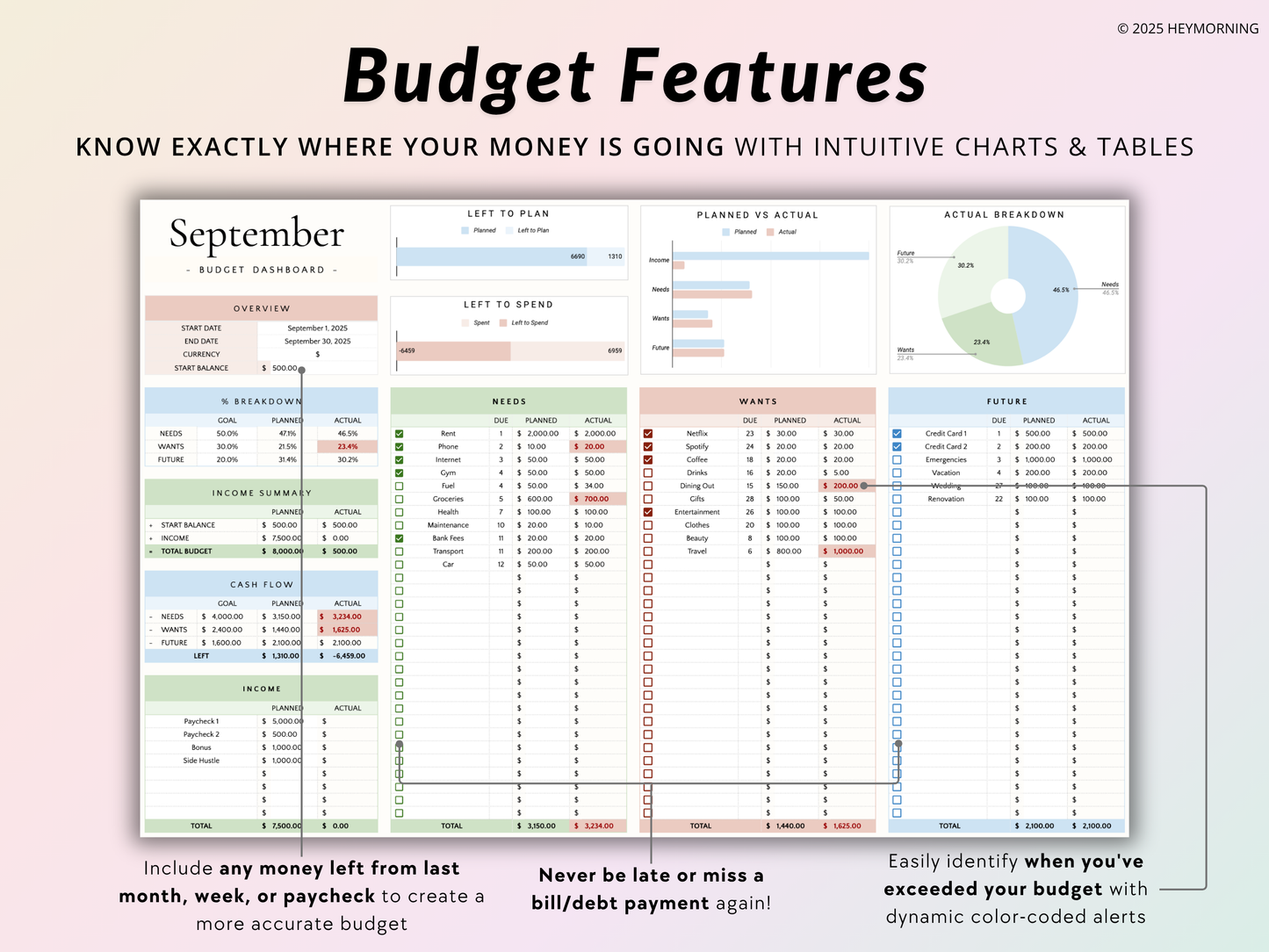 50/30/20 Budget