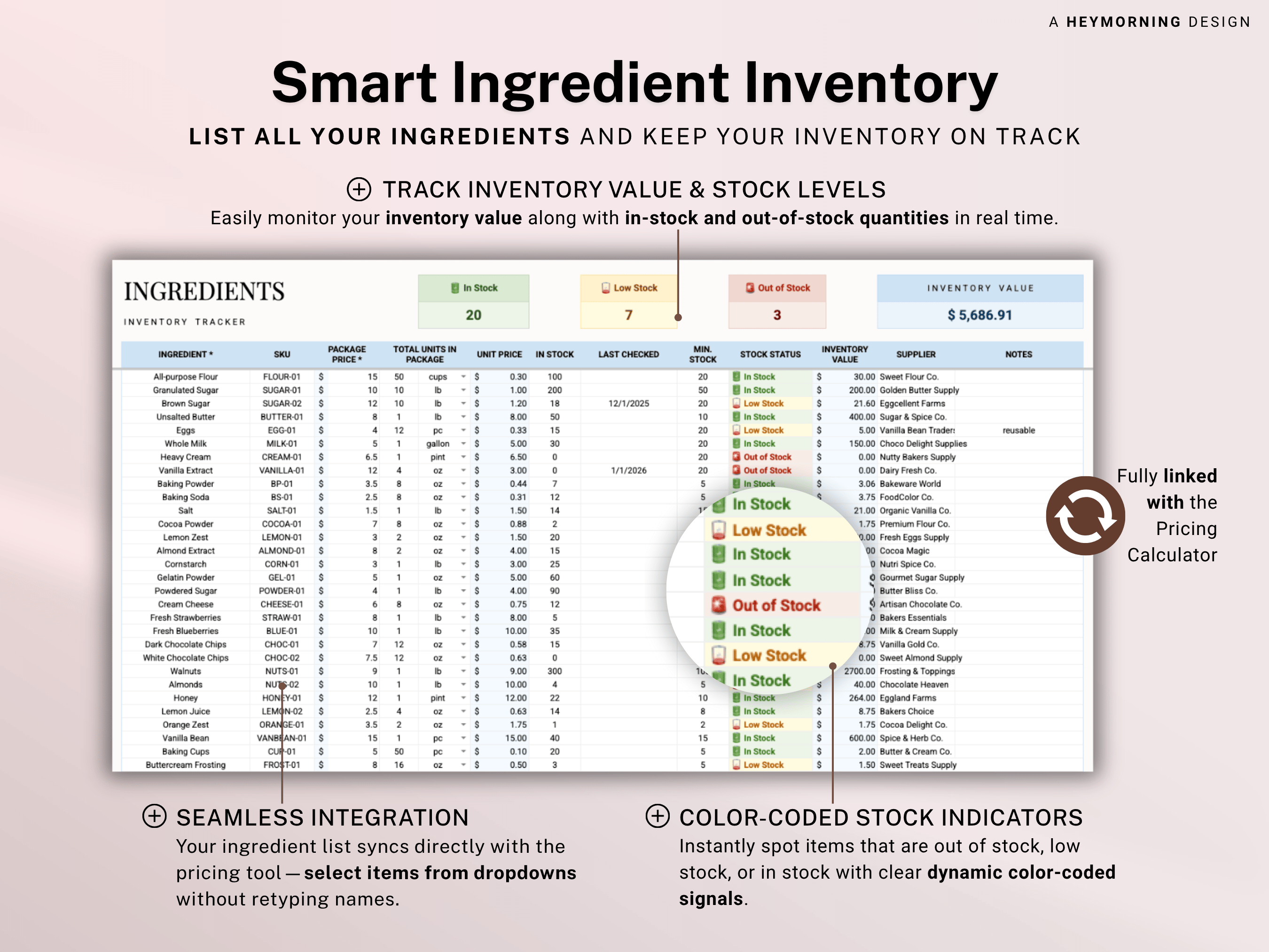 Recipe Cost & Pricing Calculator