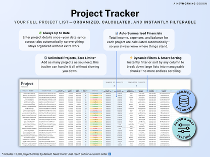 Project Budget & Cost Tracker