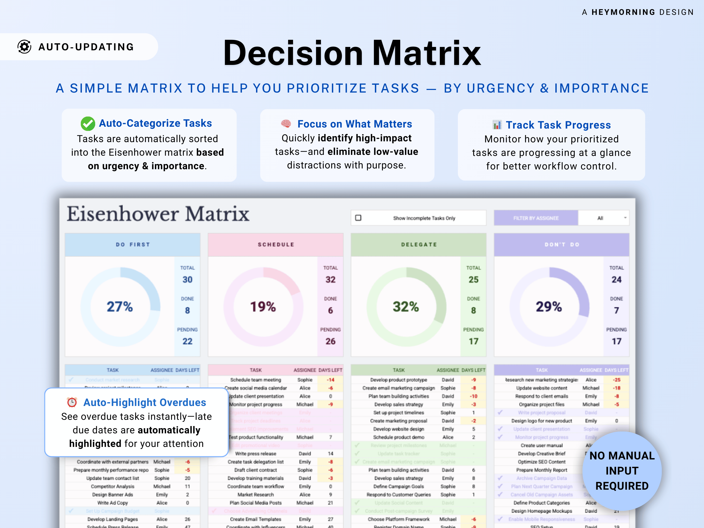 Eisenhower Matrix Template
