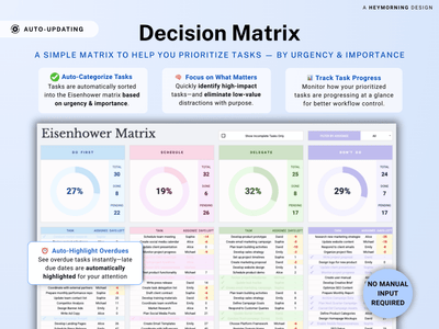 Eisenhower Matrix Template