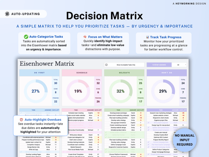 Eisenhower Matrix Template