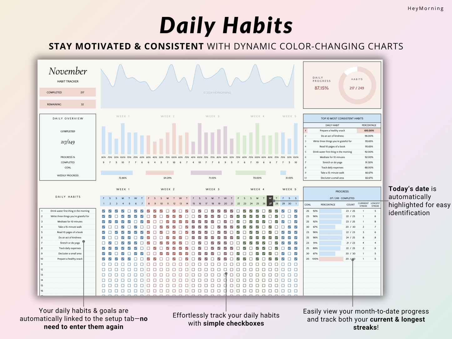 Annual Habit Tracker