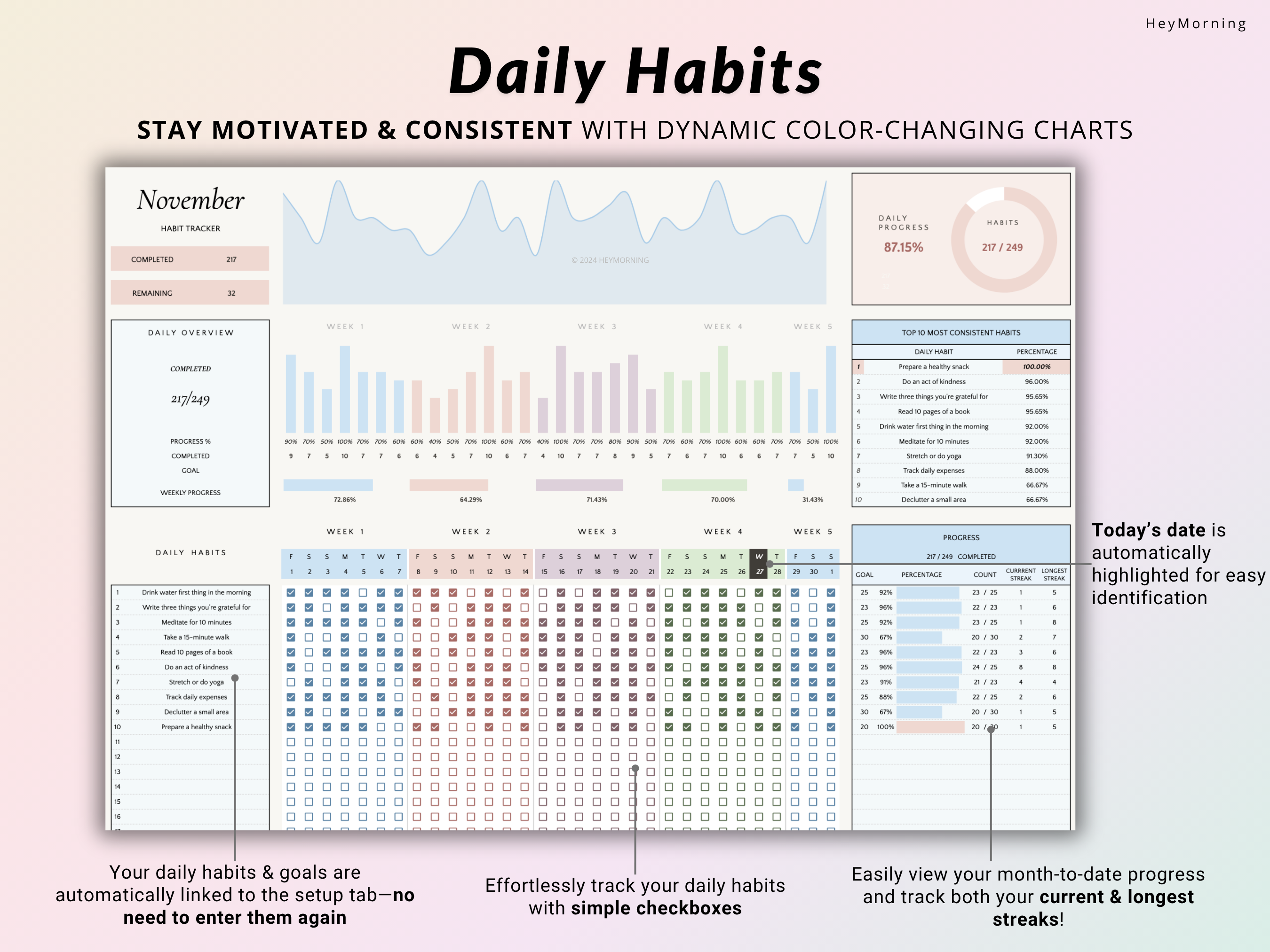 Annual Habit Tracker - Pastel - Hey Morning