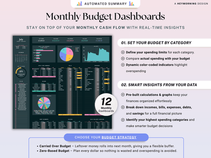 Ultimate Annual Family Budget