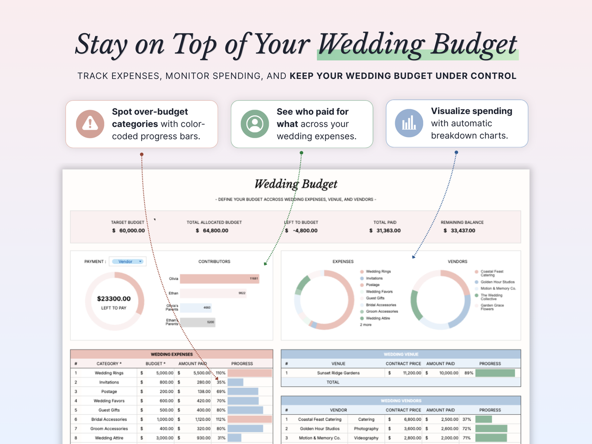 Wedding Budget Tracker
