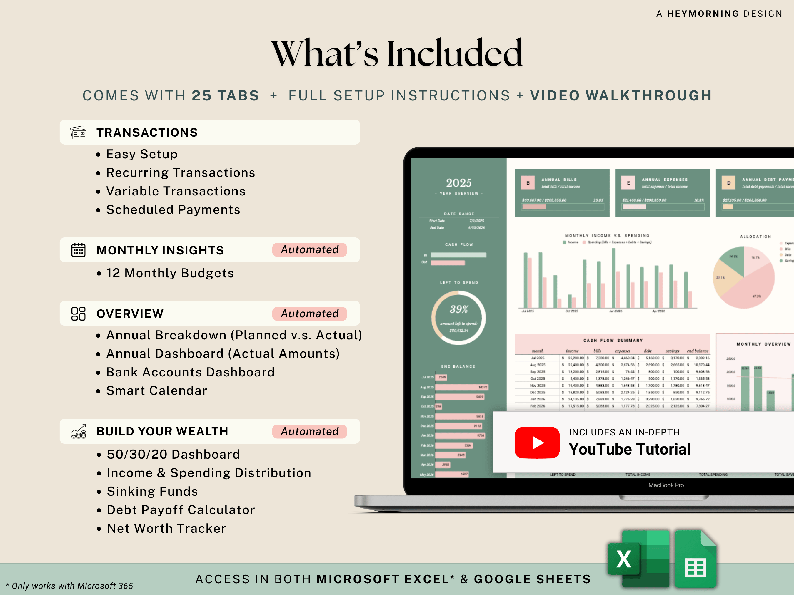 Ultimate Annual Family Budget