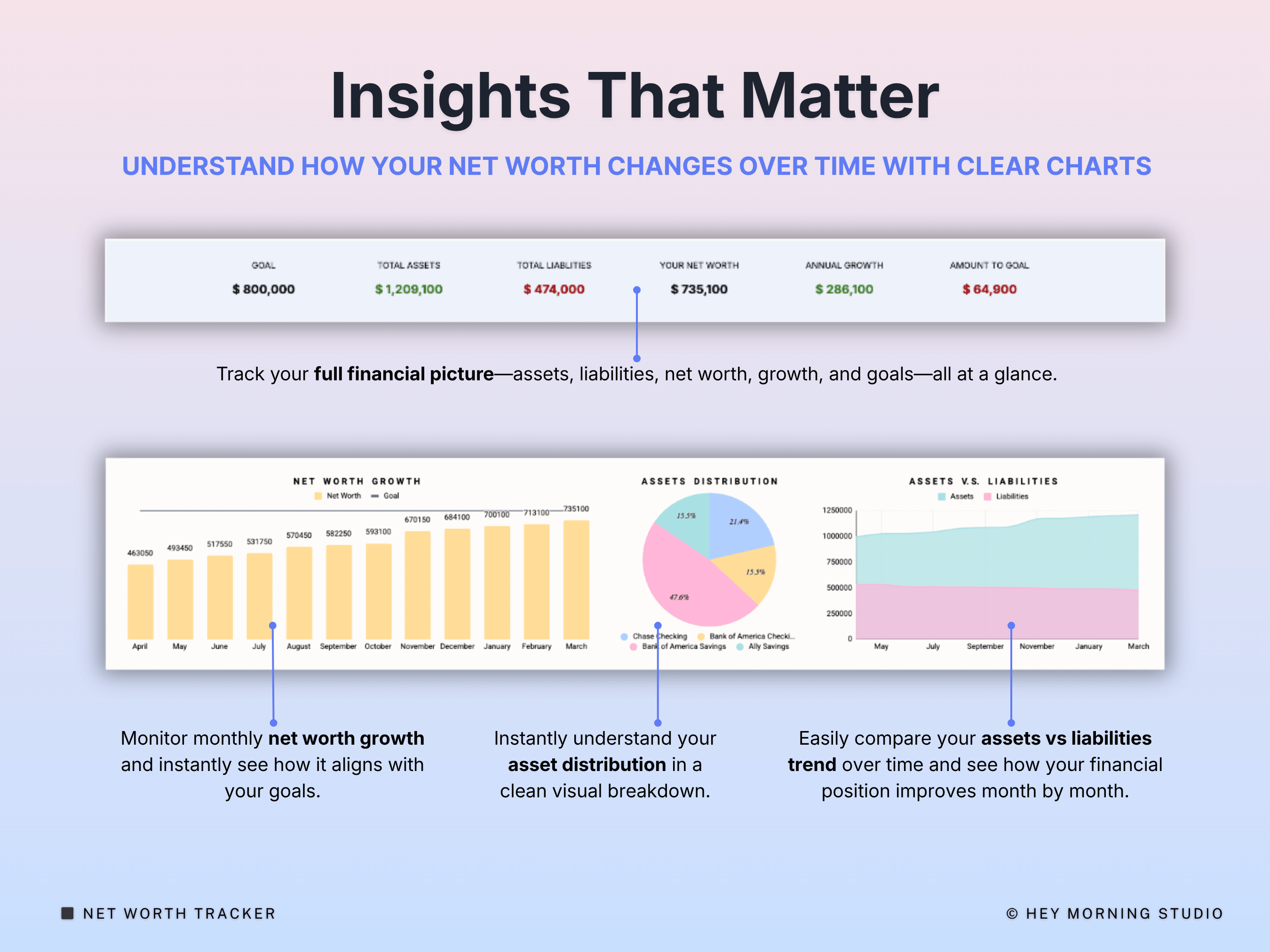 Net Worth Tracker Assets Liability Dashboard