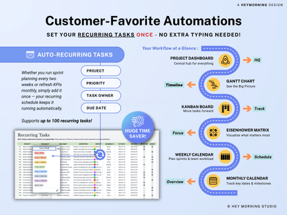 Project Management Spreadsheet