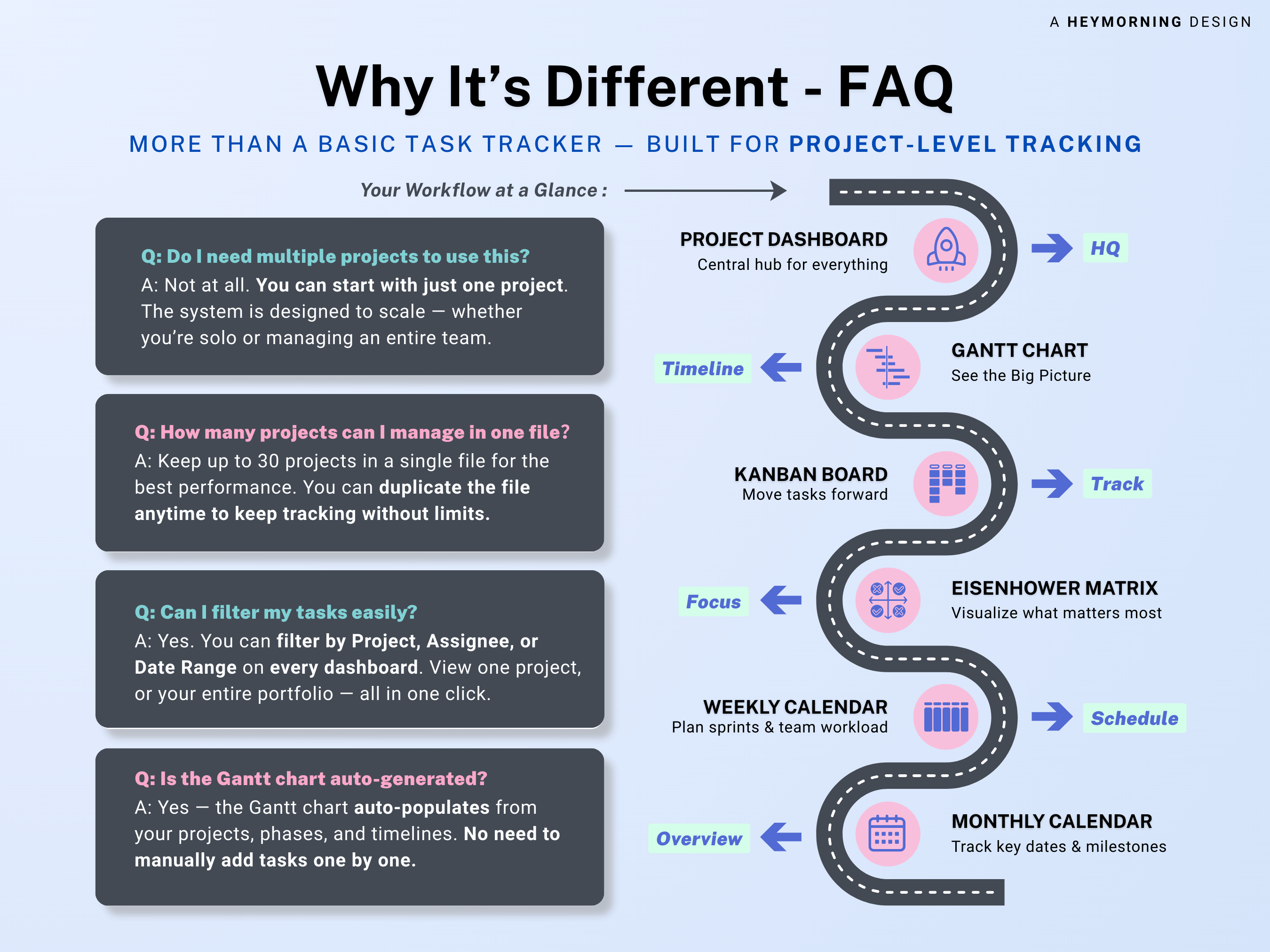 All-in-One Project Management Spreadsheet