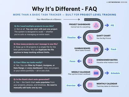 All-in-One Project Management Spreadsheet