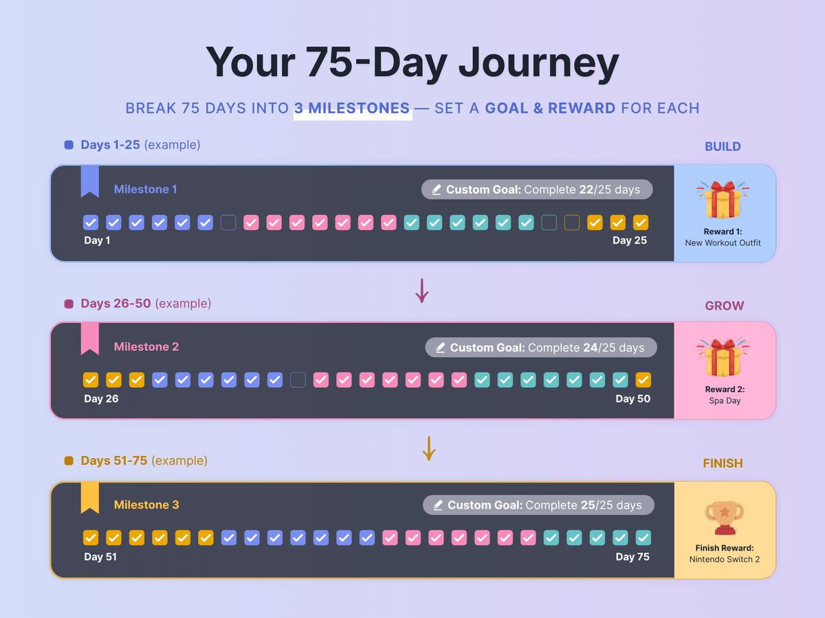 75 Day Challenge Tracker