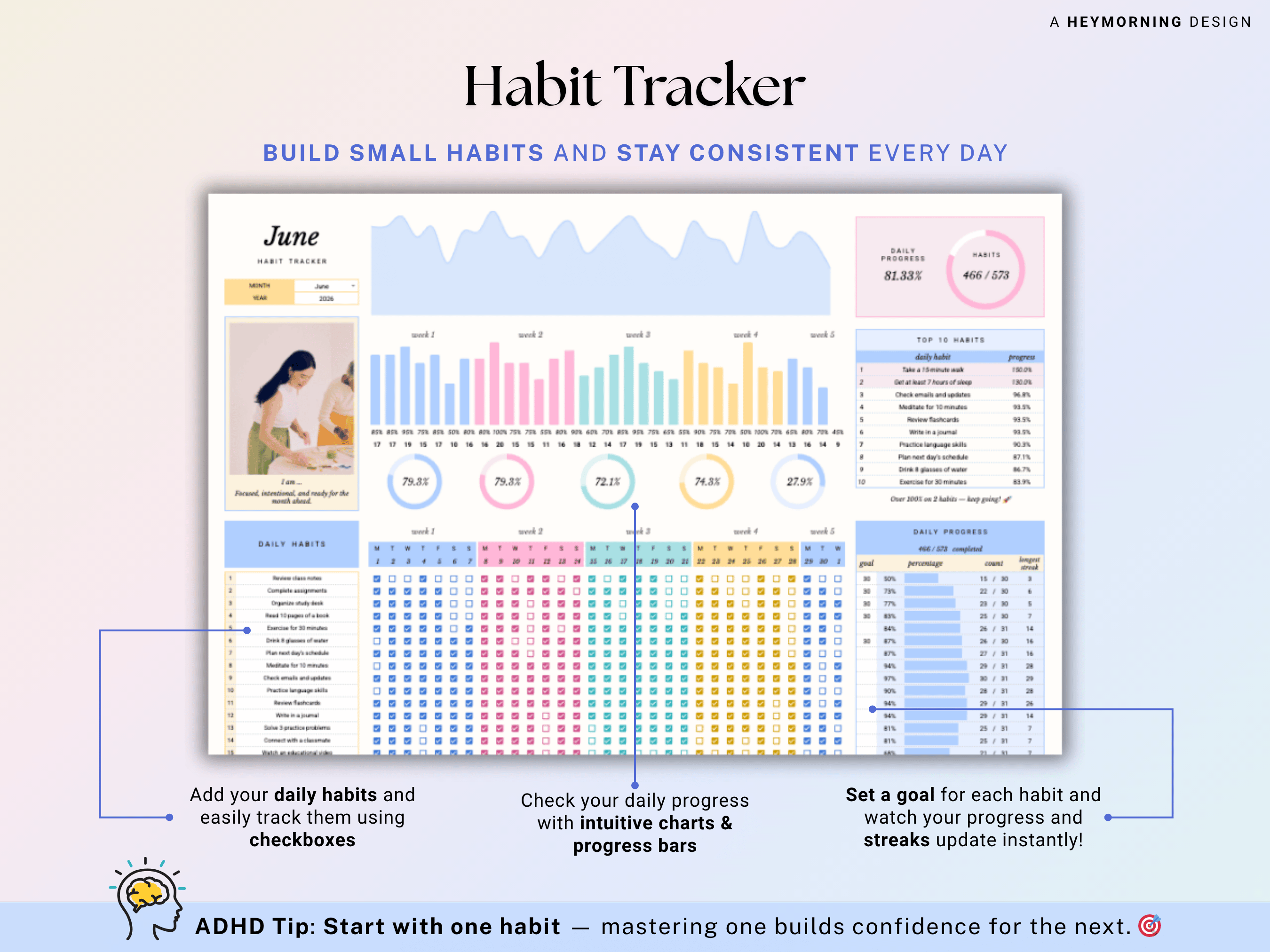 Tasks Habits Goals Tracker