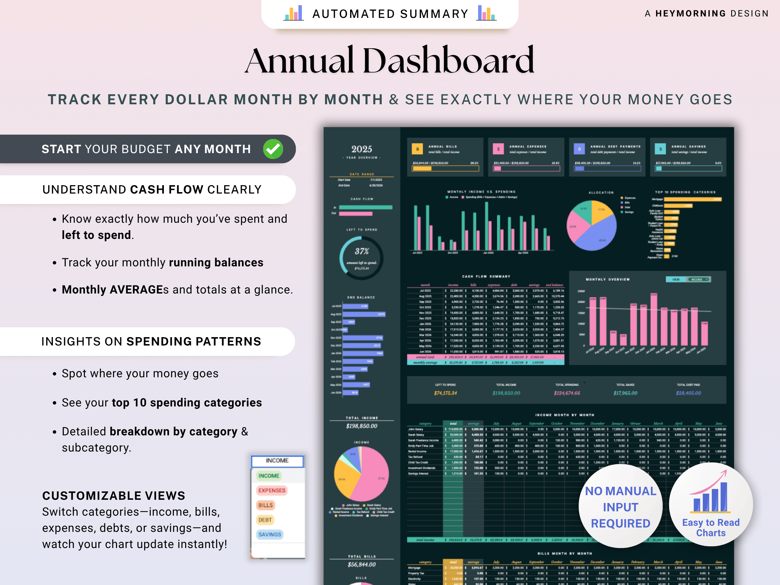 Ultimate Annual Family Budget