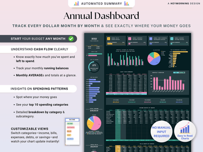 Ultimate Annual Family Budget