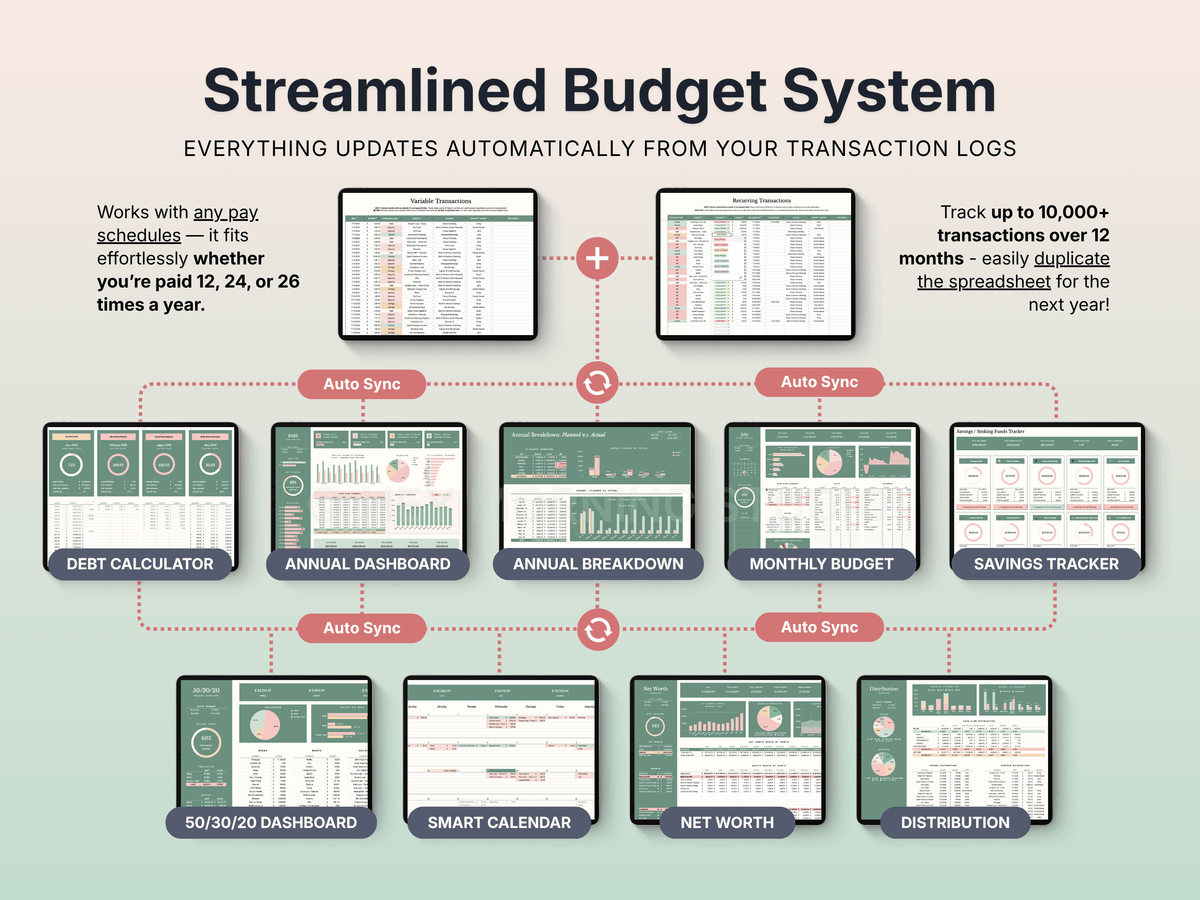 Ultimate Annual Budget