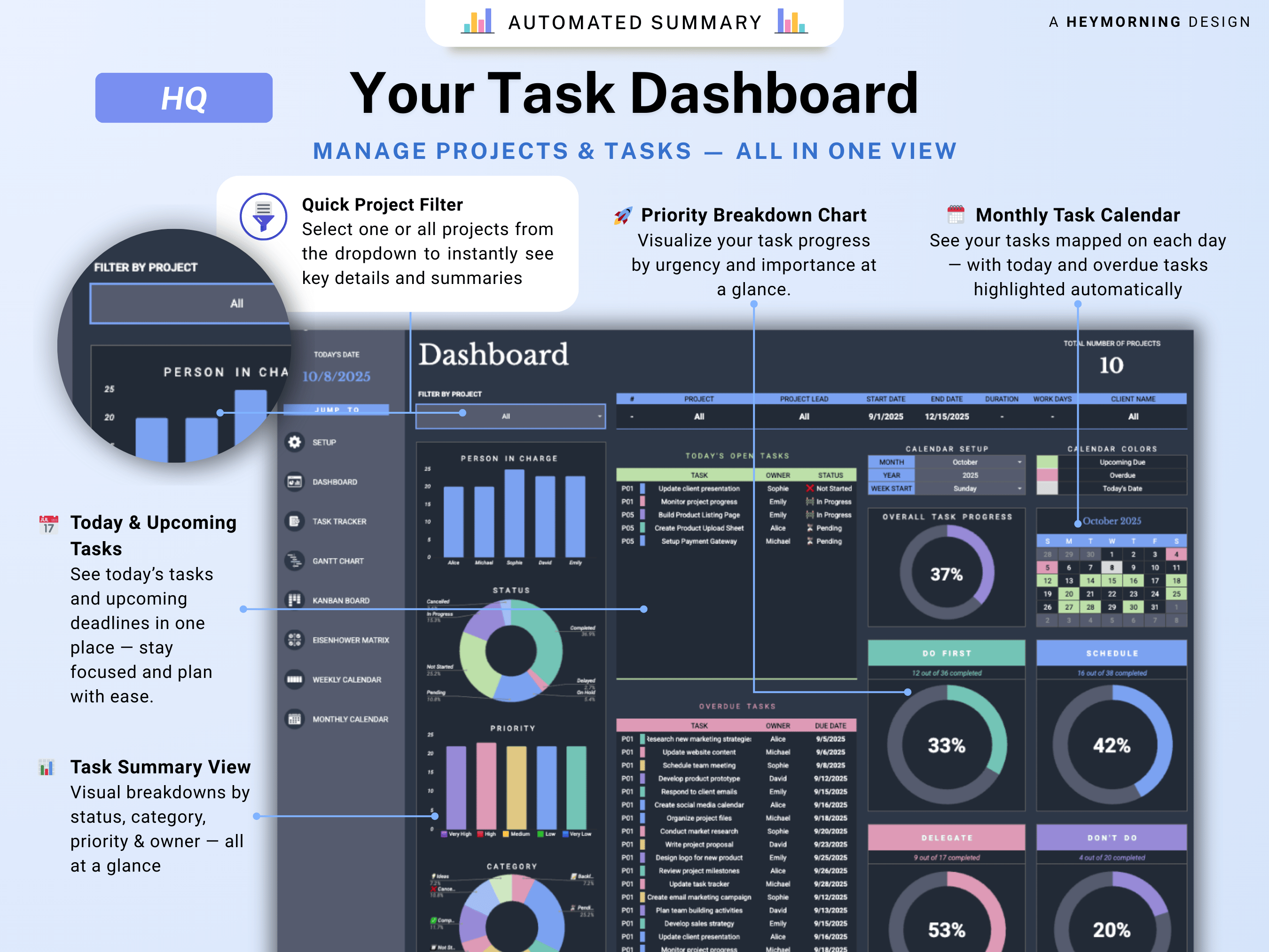 All-in-One Project Management Spreadsheet