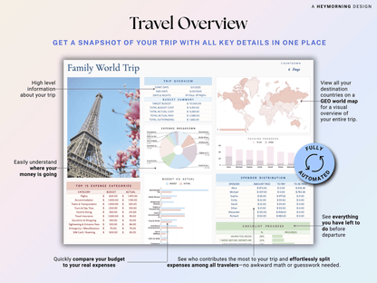 Ultimate Travel Planner