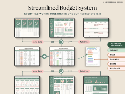 Ultimate Annual Family Budget