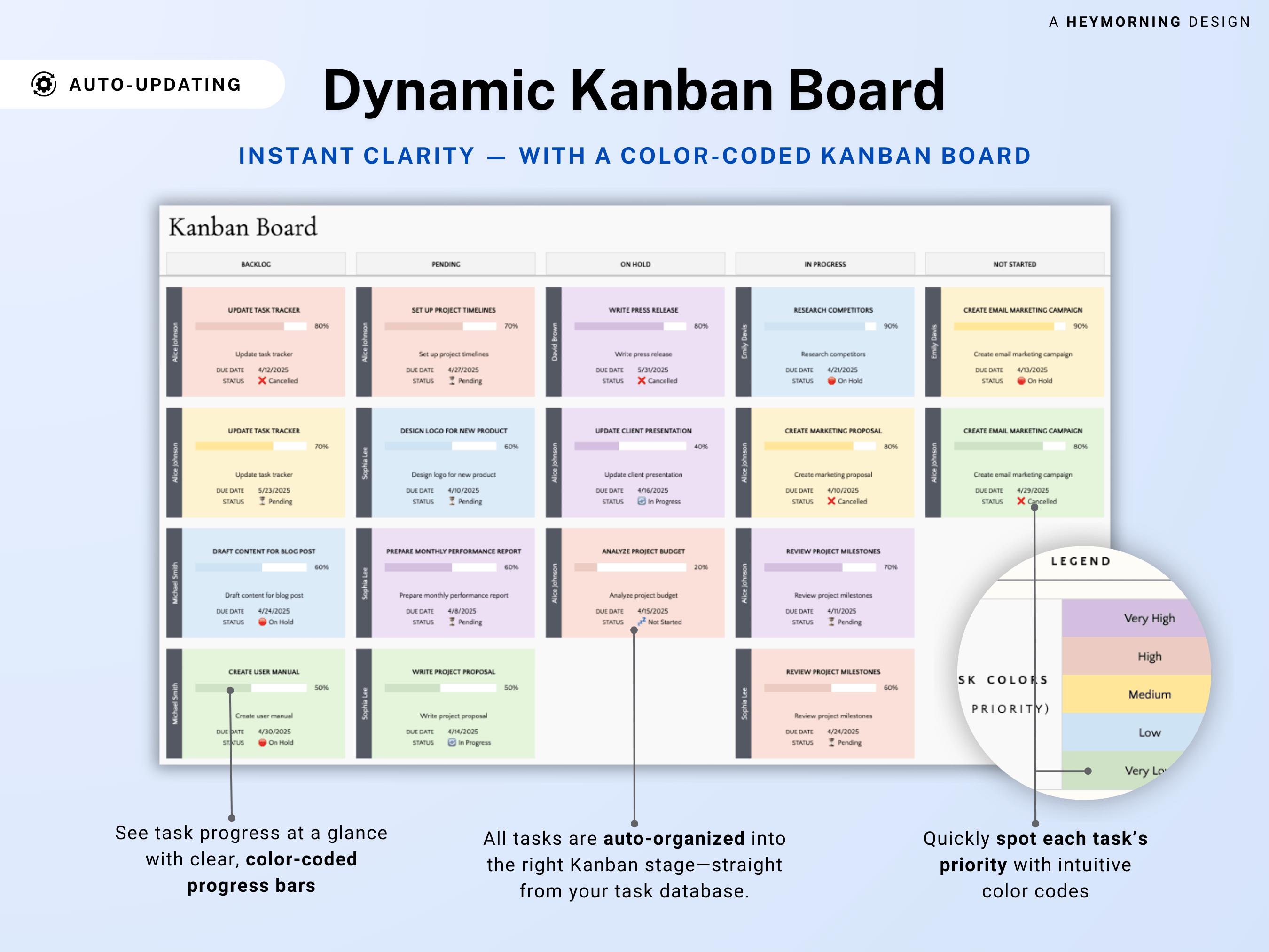 Kanban Board Spreadsheet