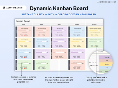 Kanban Board Spreadsheet
