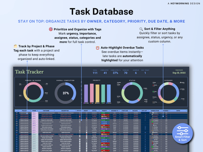 All-in-One Project Management Spreadsheet