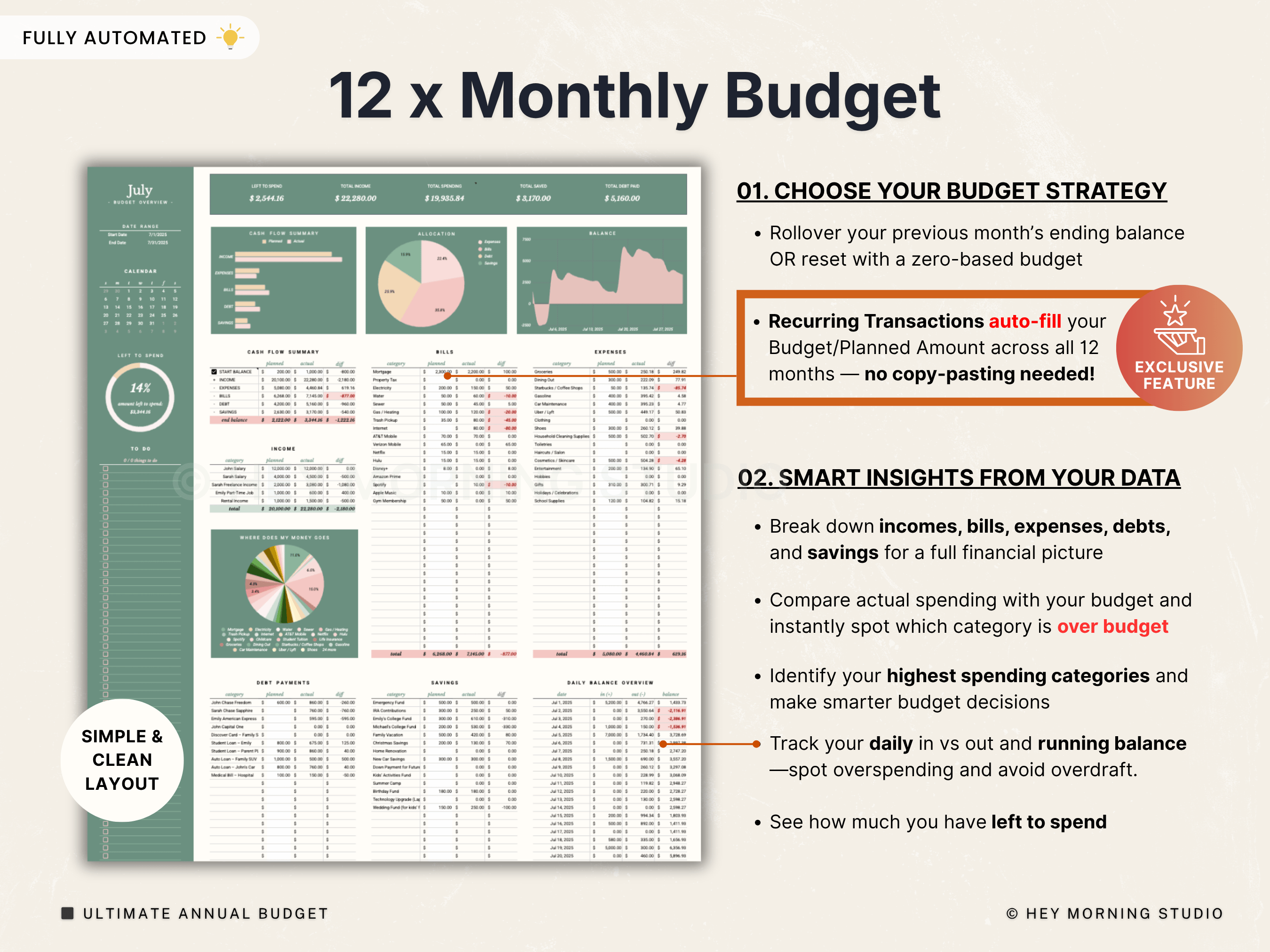 Ultimate Annual Budget
