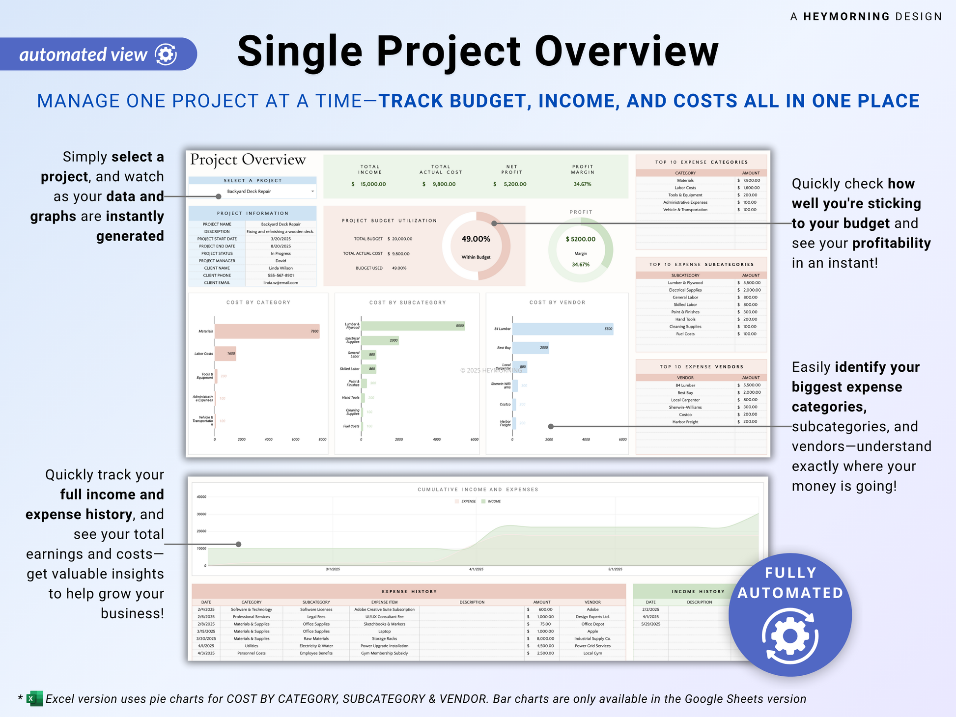Project Budget & Cost Tracker - Hey Morning