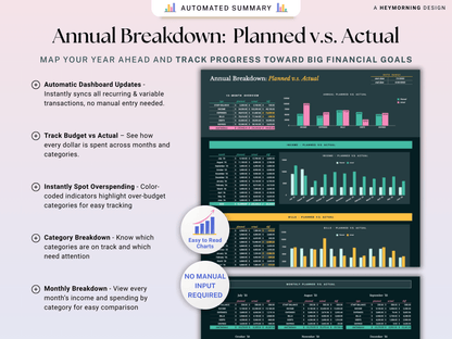 Ultimate Annual Family Budget